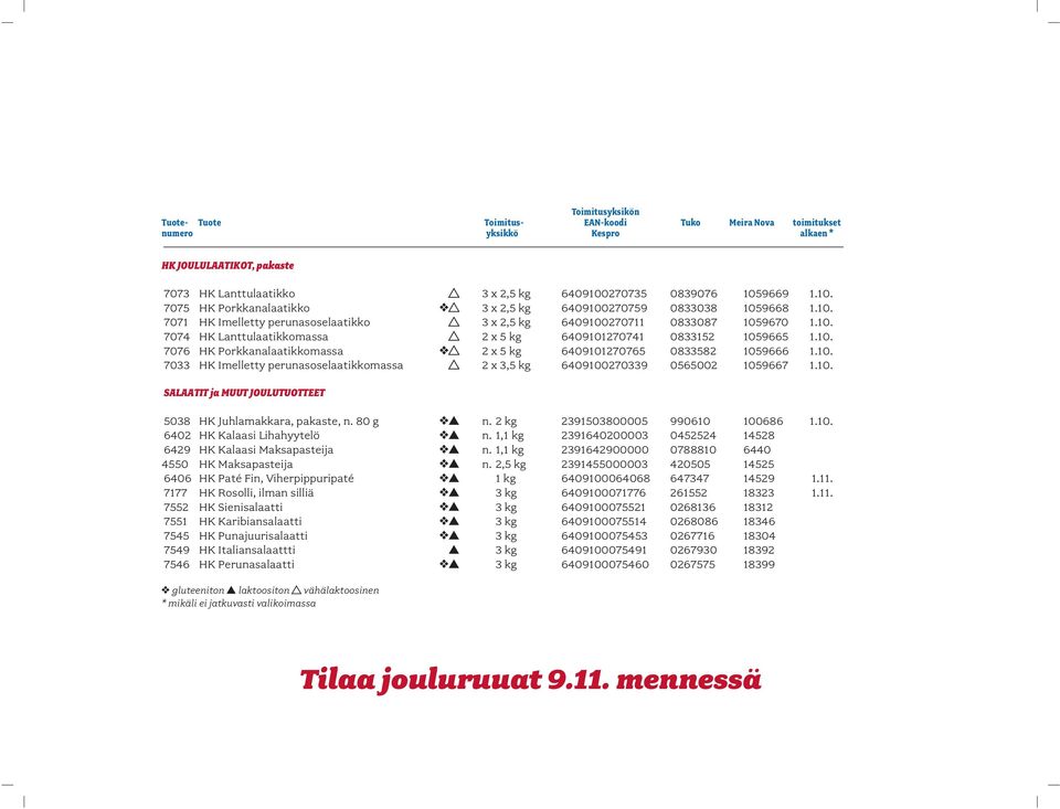 10. 7076 HK Porkkanalaatikkomassa 2 x 5 kg 6409101270765 0833582 1059666 1.10. 7033 HK Imelletty perunasoselaatikkomassa 2 x 3,5 kg 6409100270339 0565002 1059667 1.10. SALAATIT ja MUUT JOULUTUOTTEET 5038 HK Juhlamakkara, pakaste, n.