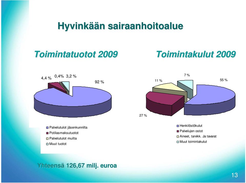 Potilasmaksutuotot Palvelutulot muilta Muut tuotot Henkilöstökulut