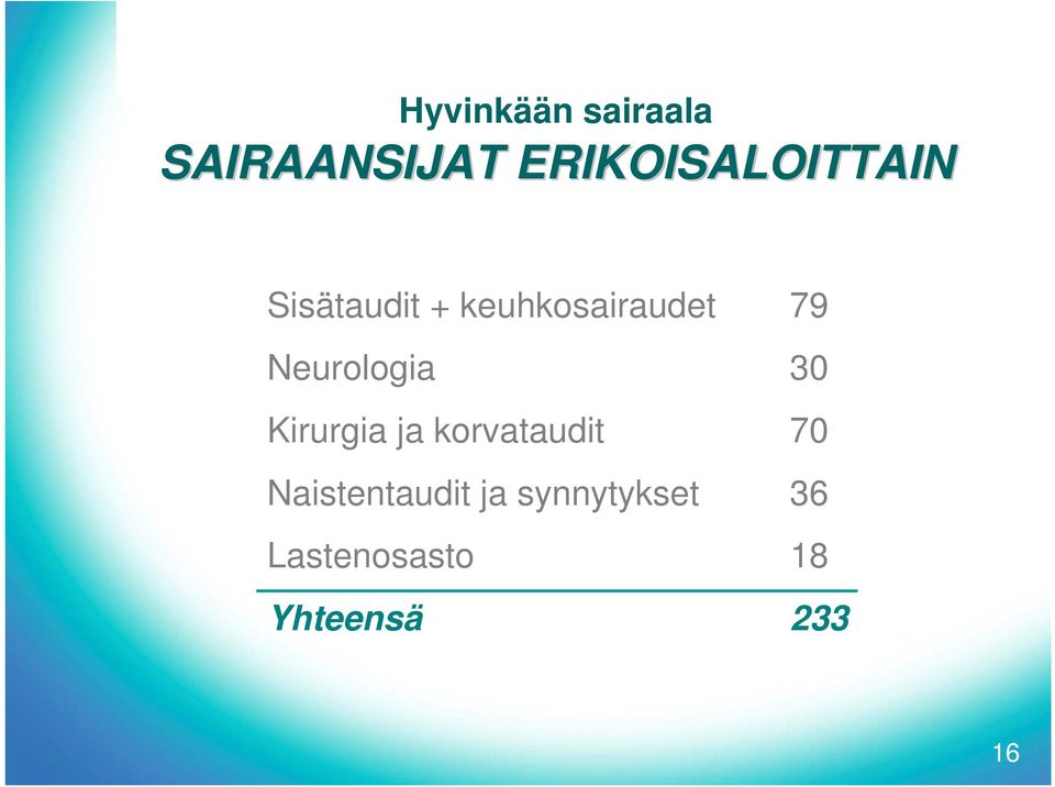 79 Neurologia 30 Kirurgia ja korvataudit 70