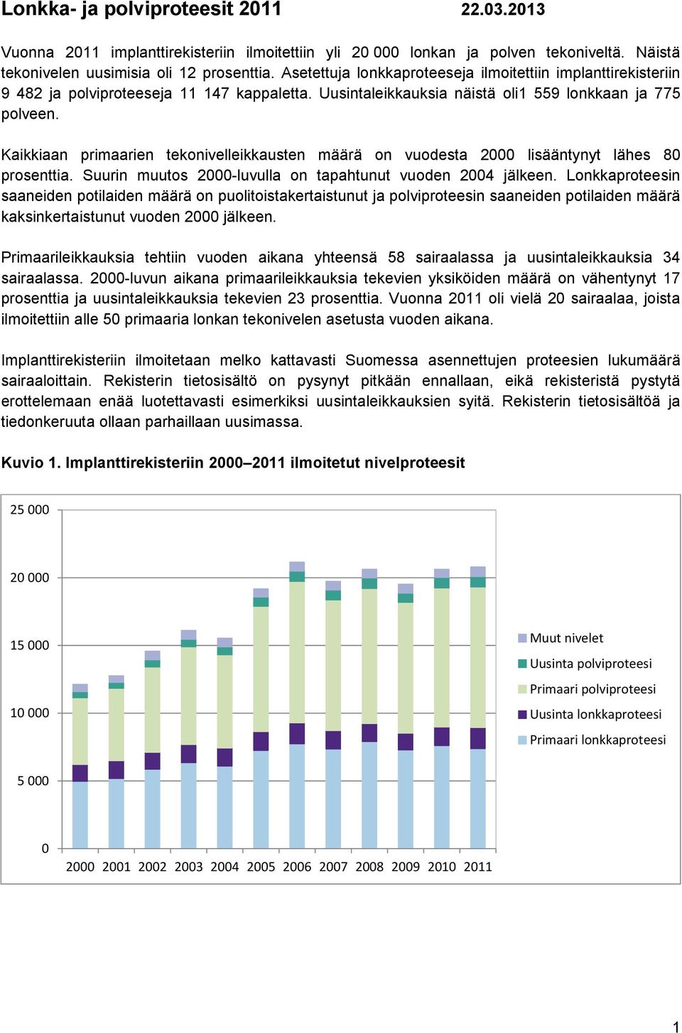 Kaikkiaan primaarien tekonivelleikkausten määrä on vuodesta 2000 lisääntynyt lähes 80 prosenttia. Suurin muutos 2000-luvulla on tapahtunut vuoden 2004 jälkeen.