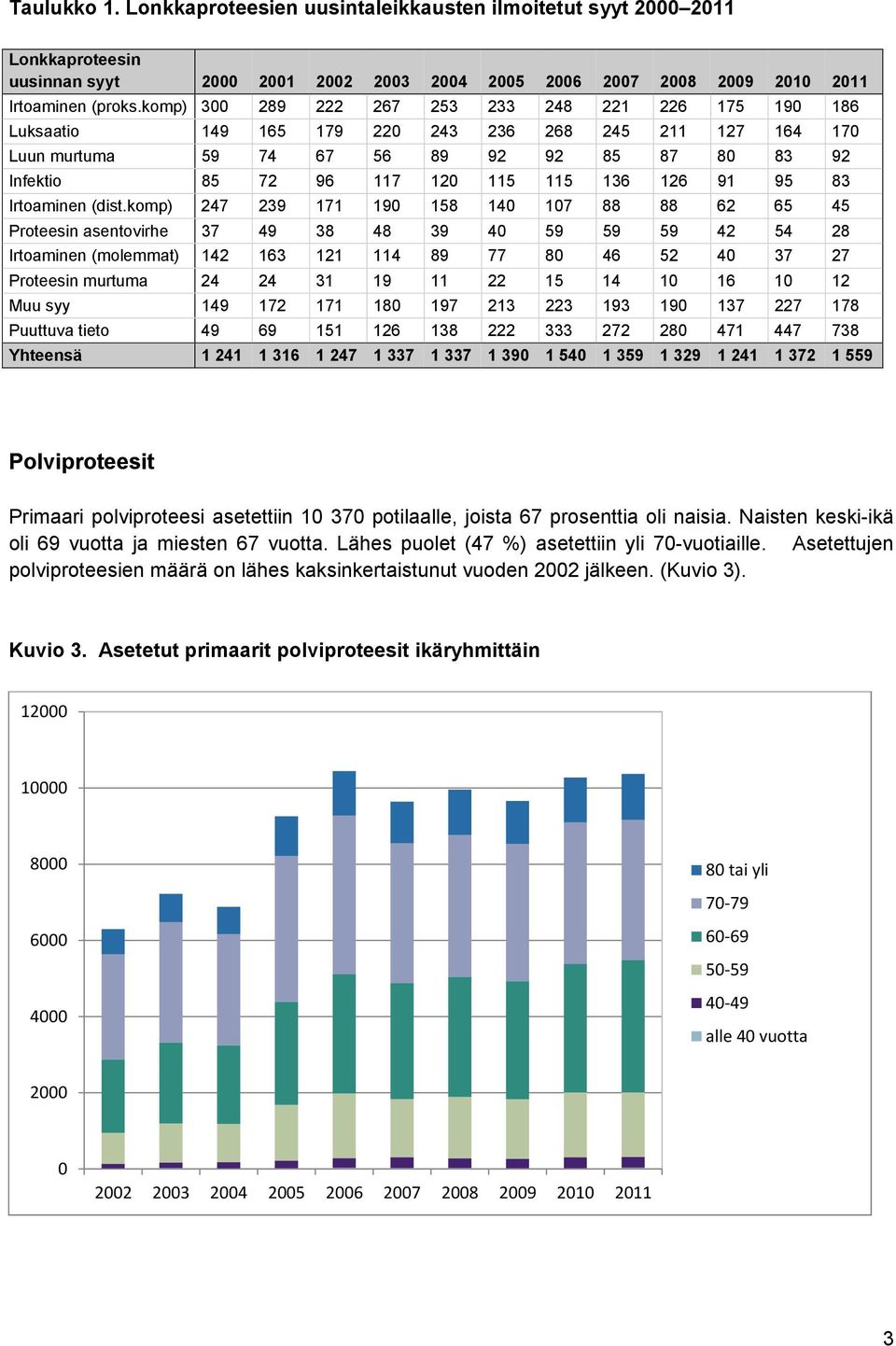 126 91 95 83 Irtoaminen (dist.