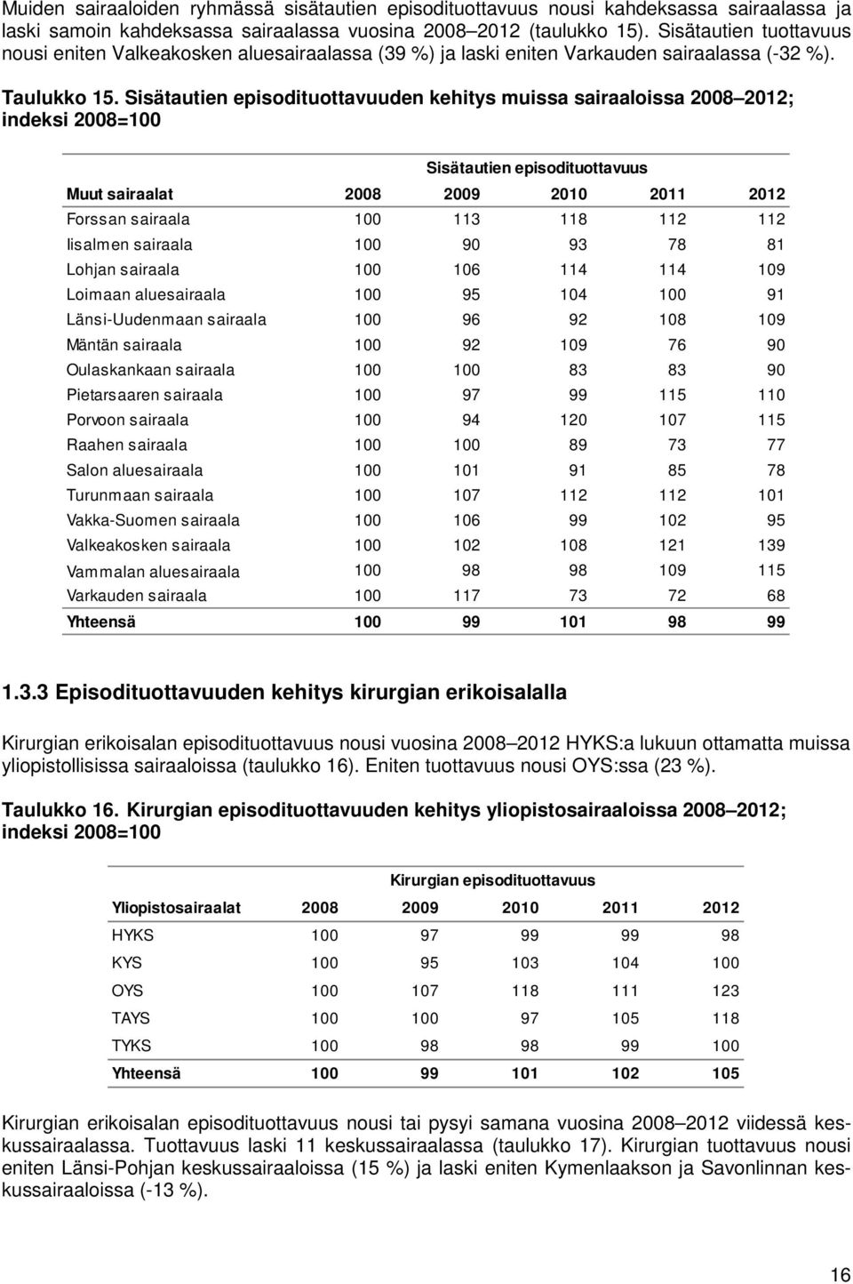 Sisätautien episodituottavuuden kehitys muissa sairaaloissa 2008 2012; indeksi 2008=100 Sisätautien episodituottavuus Muut sairaalat 2008 2009 2010 2011 2012 Forssan sairaala 100 113 118 112 112