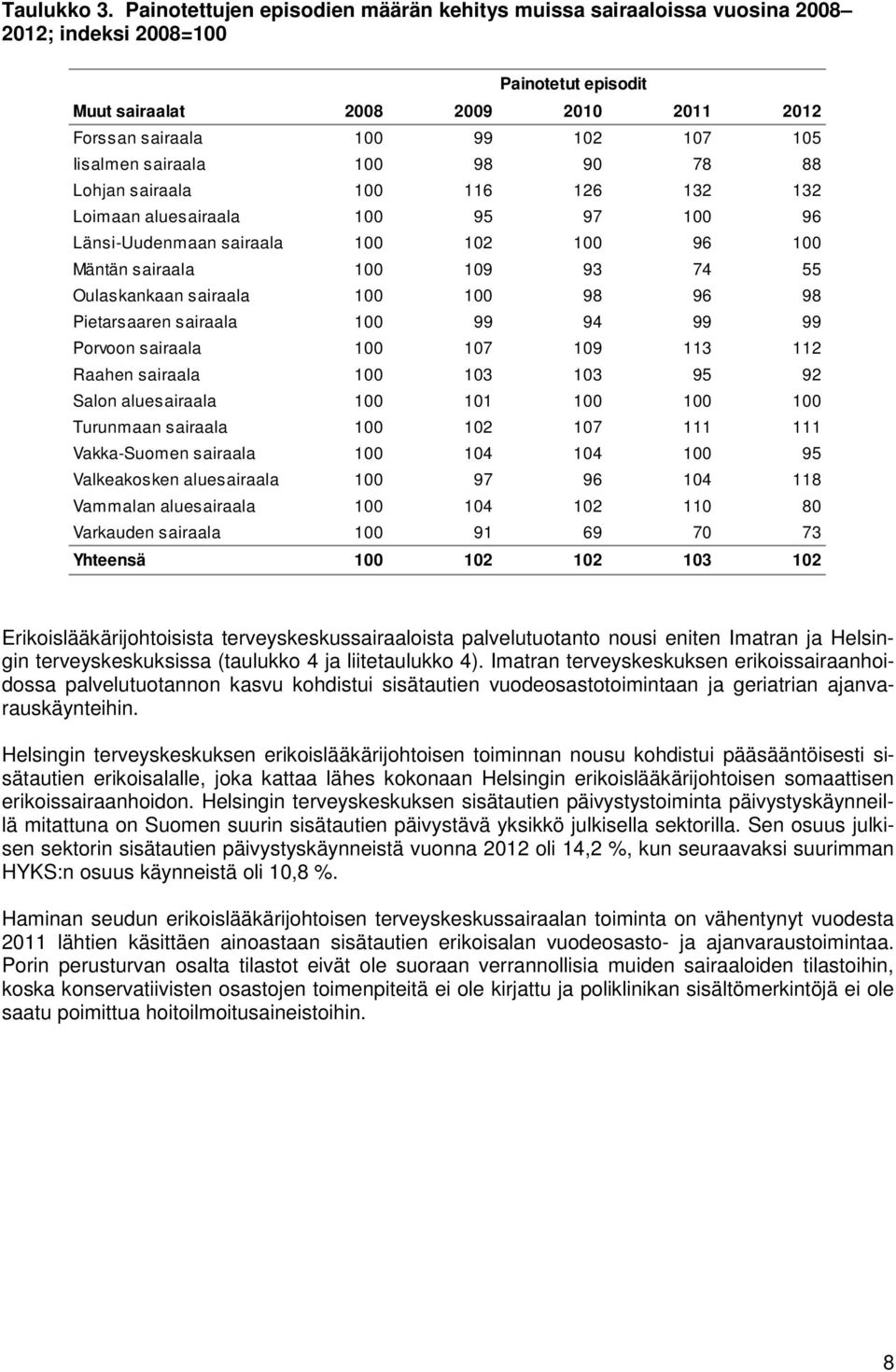 sairaala 100 98 90 78 88 Lohjan sairaala 100 116 126 132 132 Loimaan aluesairaala 100 95 97 100 96 Länsi-Uudenmaan sairaala 100 102 100 96 100 Mäntän sairaala 100 109 93 74 55 Oulaskankaan sairaala