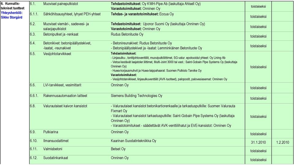 Betonikivet: betonipäällystekivet, -laatat, -reunakivet - Betonireunakivet: Rudus Betonituote Oy - Betonipäällystekivet ja -laatat: Lemminkäinen Betonituote Oy 6.5.