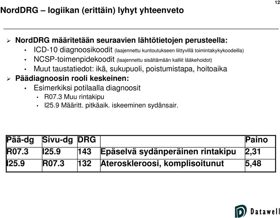 sukupuoli, poistumistapa, hoitoaika Päädiagnoosin rooli keskeinen: Esimerkiksi potilaalla diagnoosit R07.3 Muu rintakipu I25.9 Määritt. pitkäaik.