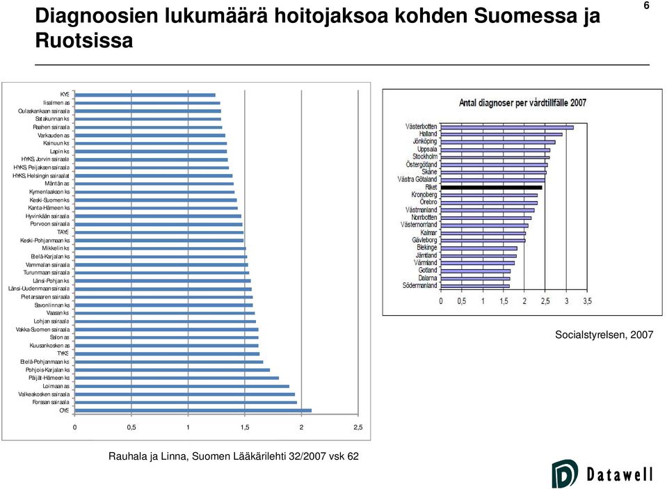 Vammalan sairaala Turunmaan sairaala Länsi-Pohjan ks Länsi-Uudenmaan sairaala Pietarsaaren sairaala Savonlinnan ks Vaasan ks Lohjan sairaala Vakka-Suomen sairaala Salon as Kuusankosken as TYKS