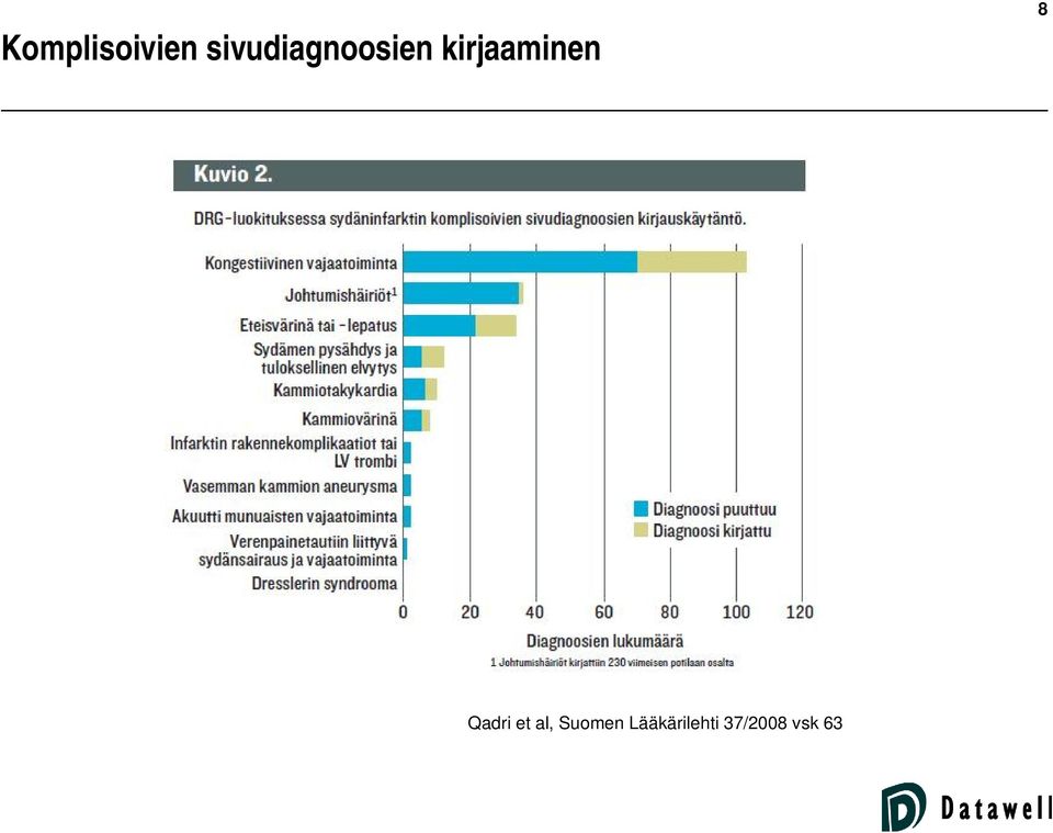 kirjaaminen 8 Qadri et