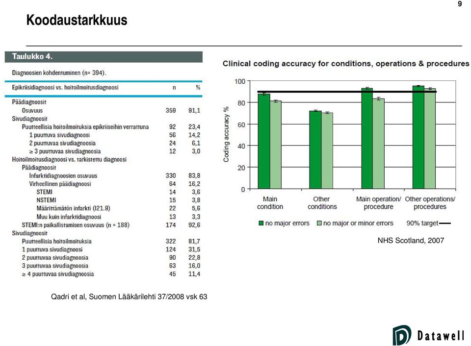 Qadri et al, Suomen