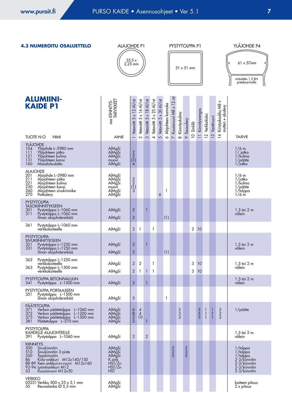 Vetoniitti x 6 Al/rst Vetoniitti x 8 Al/rst 4 Vetoniitti x Al/rst Vetoniitti x 0 Al/rst 6 Alajohteen kannake Kuusioruuvi M8 x rst 8 Kiinnityskulma 9 Tasauslevy 0 Sinkilä Kiinnitysrengas Verkkokisko