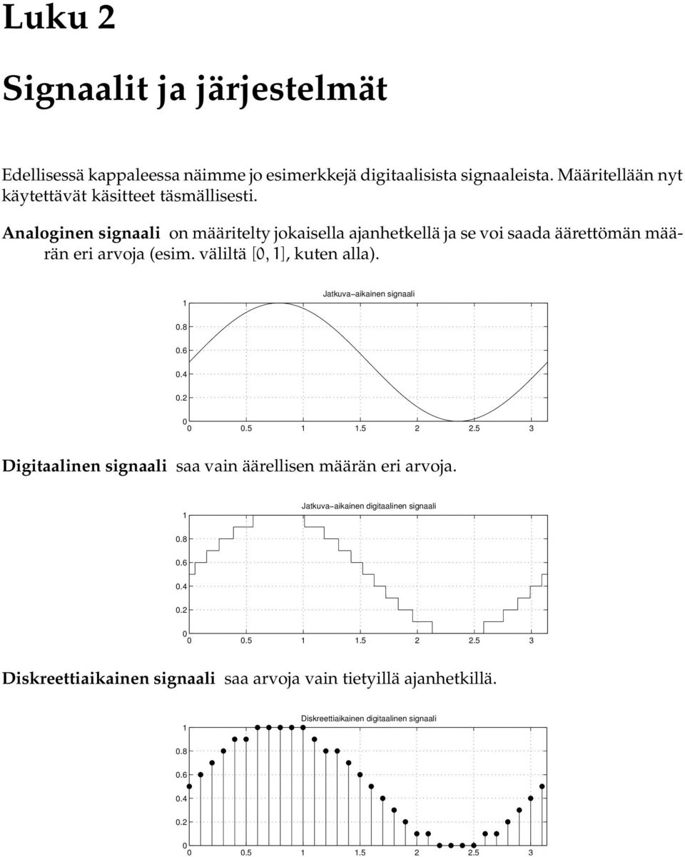 Analoginen signaali on määritelty jokaisella ajanhetkellä ja se voi saada äärettömän määrän eri arvoja (esim. väliltä [, ], kuten alla).