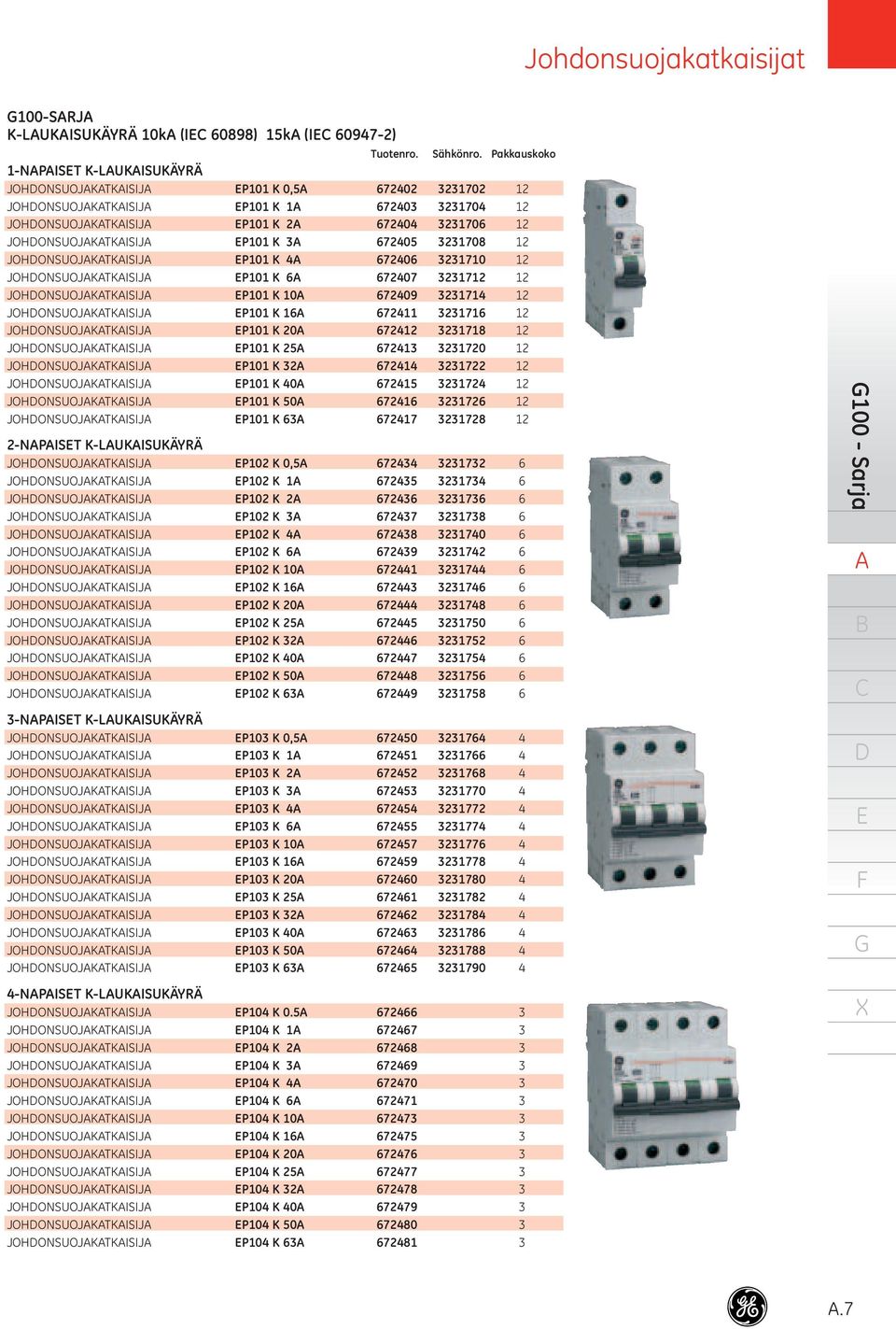 672405 3231708 12 JOHONSUOJKTKISIJ P101 K 4 672406 3231710 12 JOHONSUOJKTKISIJ P101 K 6 672407 3231712 12 JOHONSUOJKTKISIJ P101 K 10 672409 3231714 12 JOHONSUOJKTKISIJ P101 K 16 672411 3231716 12