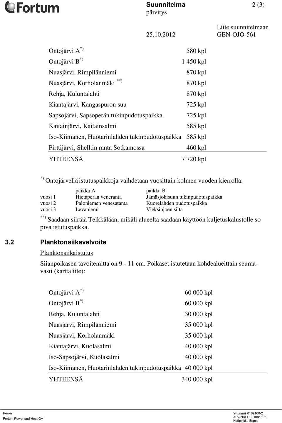 2012 GEN-OJO-561 580 kpl 1 450 kpl 870 kpl 870 kpl 870 kpl 725 kpl 725 kpl 585 kpl Iso-Kiimanen, Huotarinlahden tukinpudotuspaikka 585 kpl Pirttijärvi, Shell:in ranta Sotkamossa YHTEENSÄ 460 kpl 7