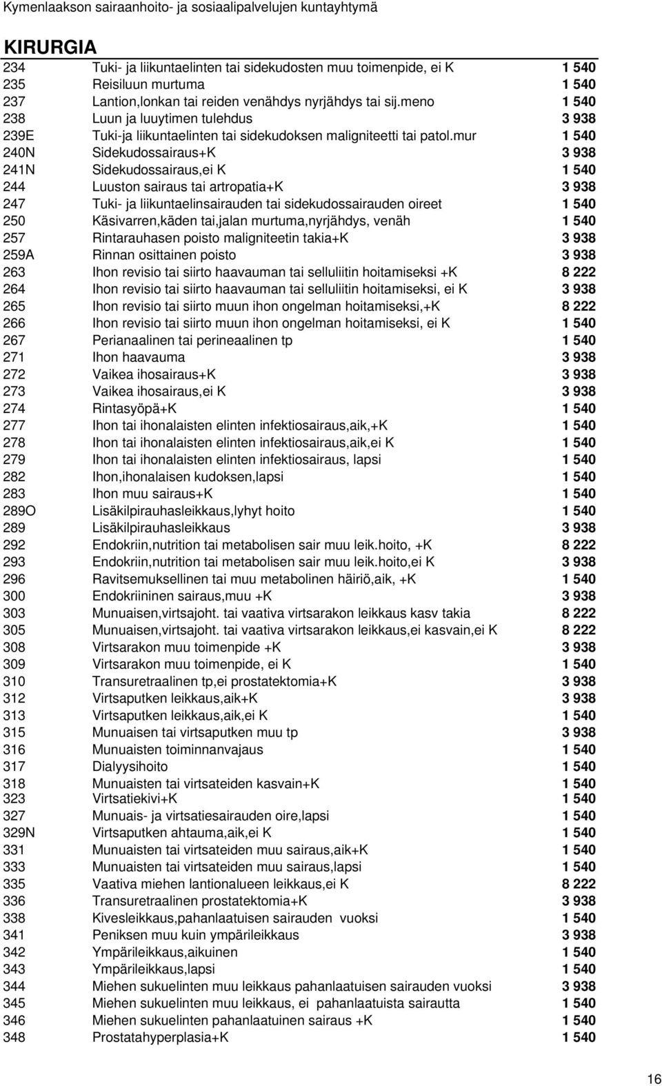 mur 1 540 240N Sidekudossairaus+K 3 938 241N Sidekudossairaus,ei K 1 540 244 Luuston sairaus tai artropatia+k 3 938 247 Tuki- ja liikuntaelinsairauden tai sidekudossairauden oireet 1 540 250