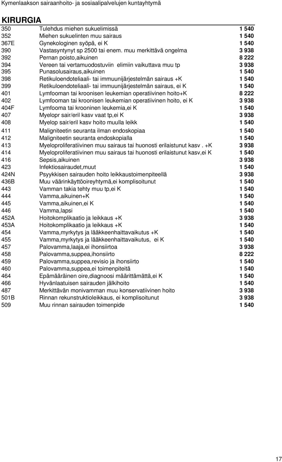 immuunijärjestelmän sairaus +K 1 540 399 Retikuloendoteliaali- tai immuunijärjestelmän sairaus, ei K 1 540 401 Lymfooman tai kroonisen leukemian operatiivinen hoito+k 8 222 402 Lymfooman tai