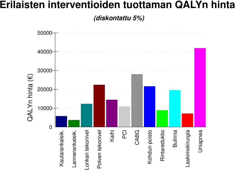 Kaularankaleik. Lannerankaleik.