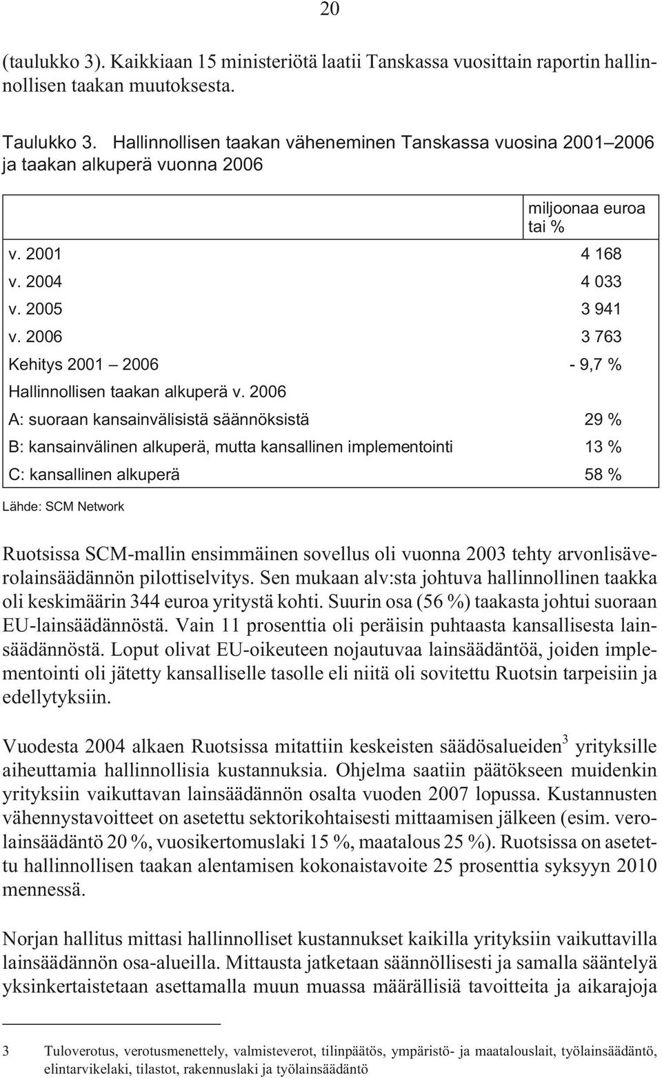 2006 3 763 Kehitys 2001 2006-9,7 % Hallinnollisen taakan alkuperä v.
