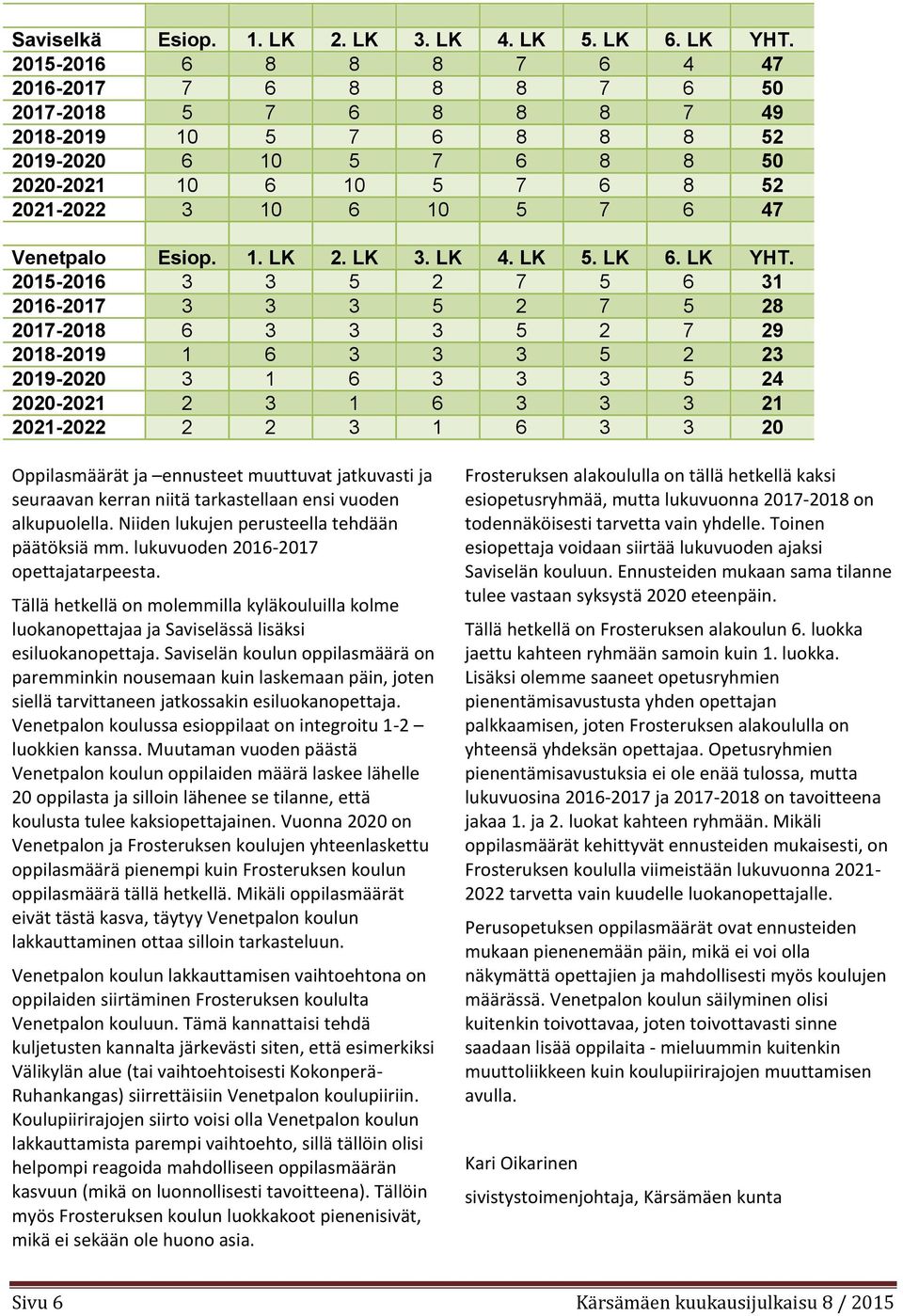 Venetpalo Esiop. 1. LK 2. LK 3. LK 4. LK 5. LK 6. LK YHT.