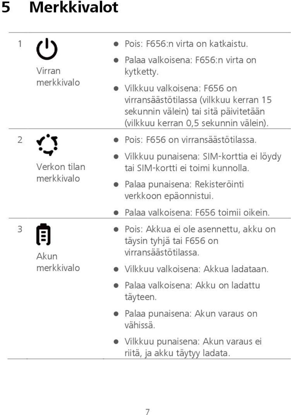 Vilkkuu punaisena: SIM-korttia ei löydy tai SIM-kortti ei toimi kunnolla. Palaa punaisena: Rekisteröinti verkkoon epäonnistui. Palaa valkoisena: F656 toimii oikein.