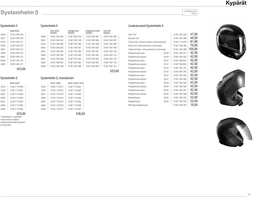 965 64/65 72 60 7 710 966 523,00 * Systemhelm 5 -kypärässä musta matta on mukana vakiovarusteena lisäksi sävyvisiiri ja visiirisuojus Systemhelm 5 titan silver mangan blue magnesium matt rock red