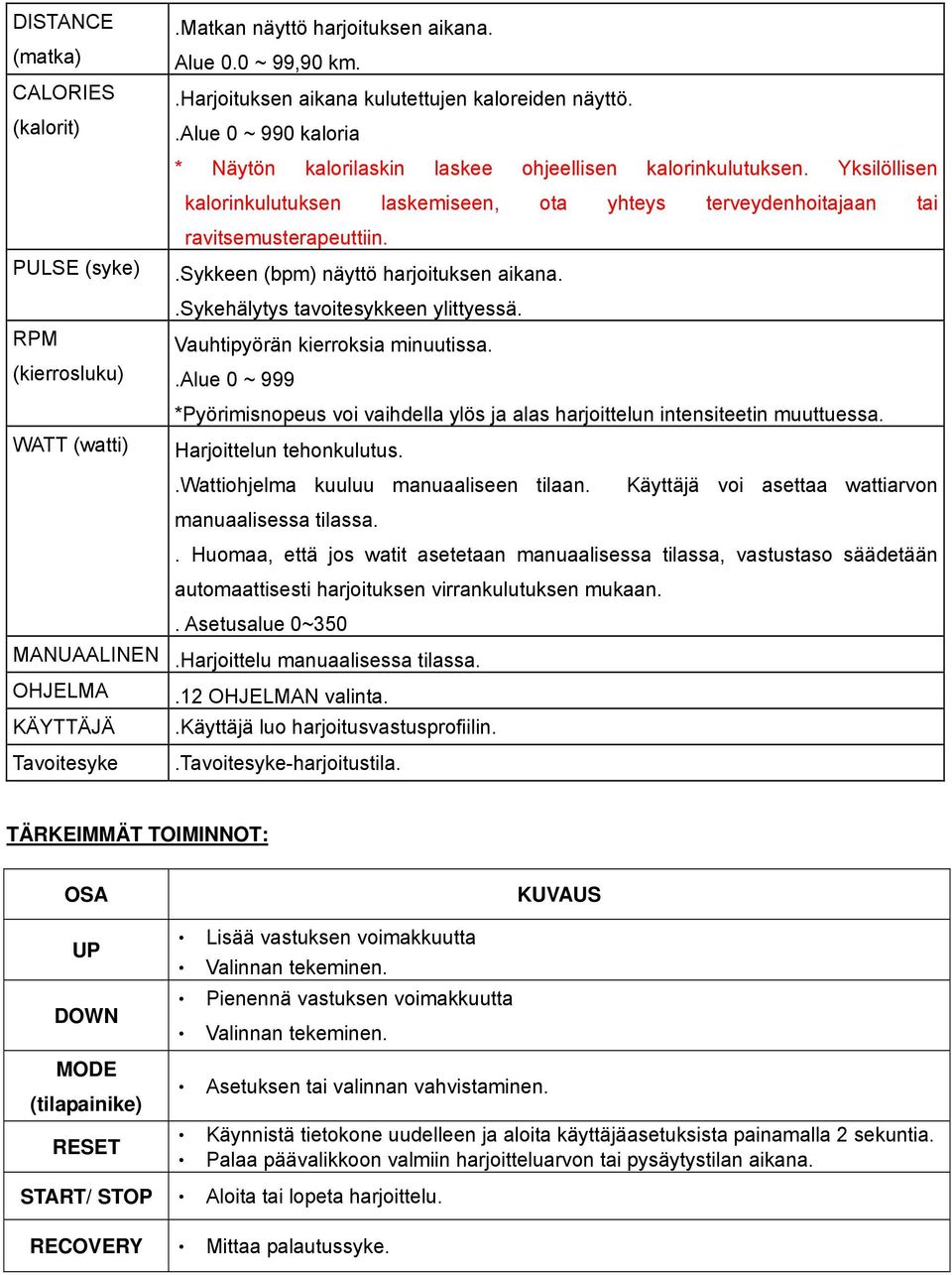 .sykkeen (bpm) näyttö harjoituksen aikana..sykehälytys tavoitesykkeen ylittyessä. Vauhtipyörän kierroksia minuutissa.