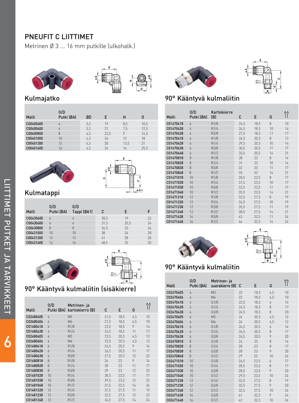 4,3 34 25,5 Kulmatappi Malli Putki (Øa) tappi (Øa) c e f c00430400 4 4 28,5 9 22 c0043000 3,5 20,5 24 c00430800 8 8 34,5 23 2 c0043000 0 0 38 24 28 c0043200 2 2 4 28 30 c004300 48,5 32 35 90 Kääntyvä