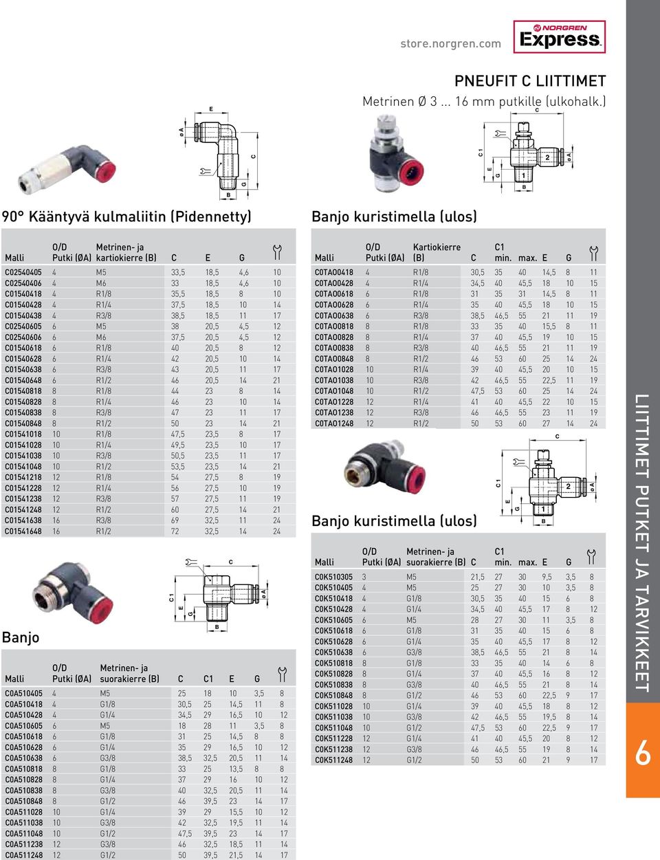 0 c0540428 4 R/4 37,5 8,5 0 4 c0540438 4 R3/8 38,5 8,5 7 c0254005 M5 38 20,5 4,5 2 c025400 M 37,5 20,5 4,5 2 c05408 R/8 40 20,5 8 2 c054028 R/4 42 20,5 0 4 c054038 R3/8 43 20,5 7 c054048 R/2 4 20,5 4