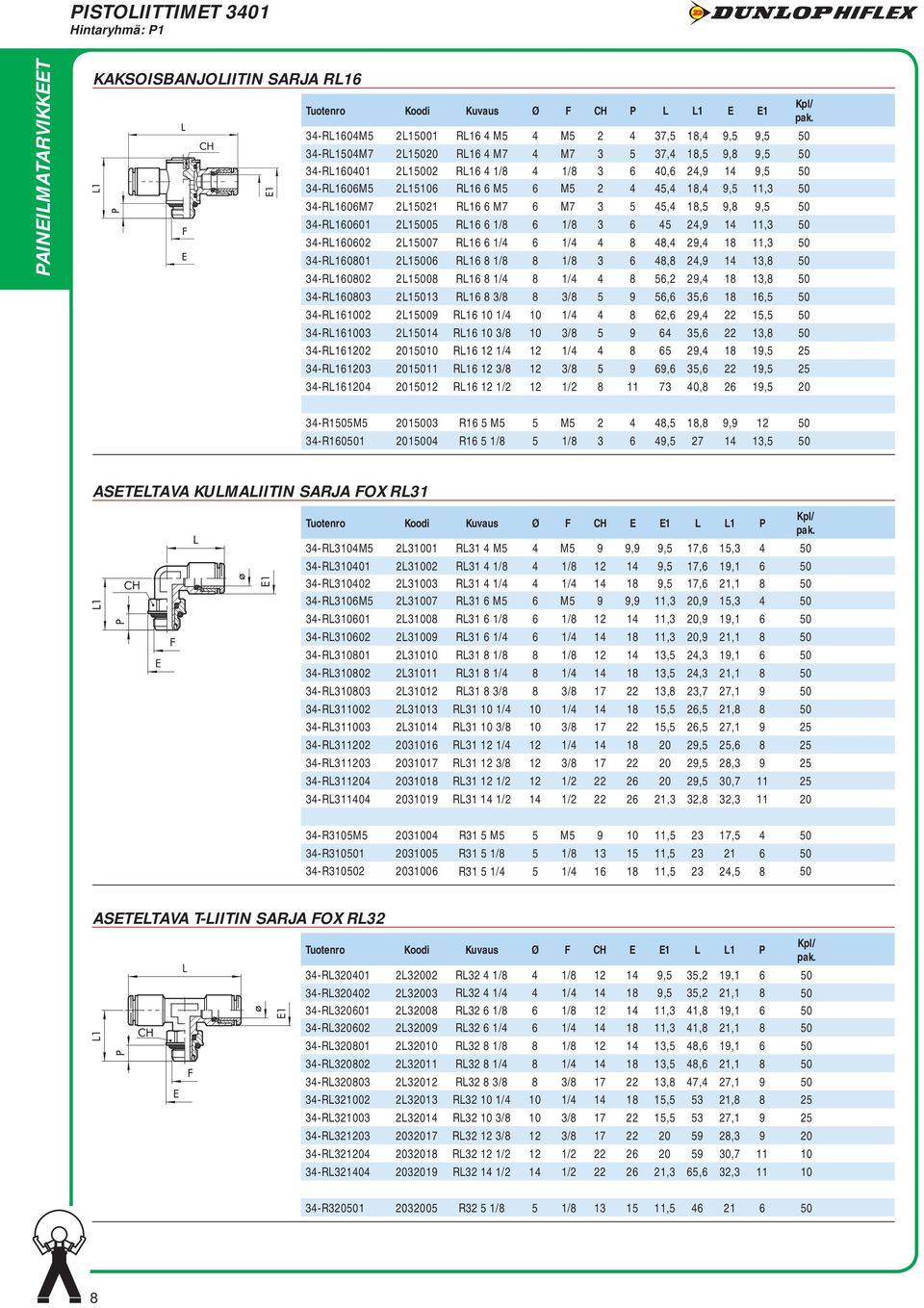 5 45,4 18,5 9,8 9,5 50 34-RL160601 2L15005 RL16 6 1/8 6 1/8 3 6 45 24,9 14 11,3 50 34-RL160602 2L15007 RL16 6 1/4 6 1/4 4 8 48,4 29,4 18 11,3 50 34-RL160801 2L15006 RL16 8 1/8 8 1/8 3 6 48,8 24,9 14