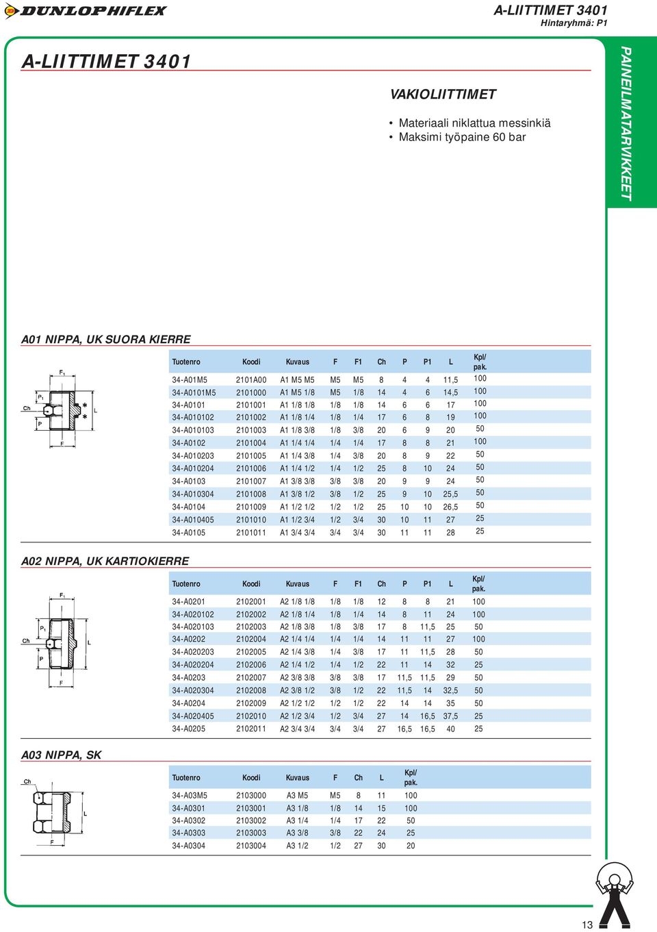 34-A010102 2101002 A1 1/8 1/4 1/8 1/4 17 6 8 19 100 34-A010103 2101003 A1 1/8 3/8 1/8 3/8 20 6 9 20 50 34-A0102 2101004 A1 1/4 1/4 1/4 1/4 17 8 8 21 100 34-A010203 2101005 A1 1/4 3/8 1/4 3/8 20 8 9