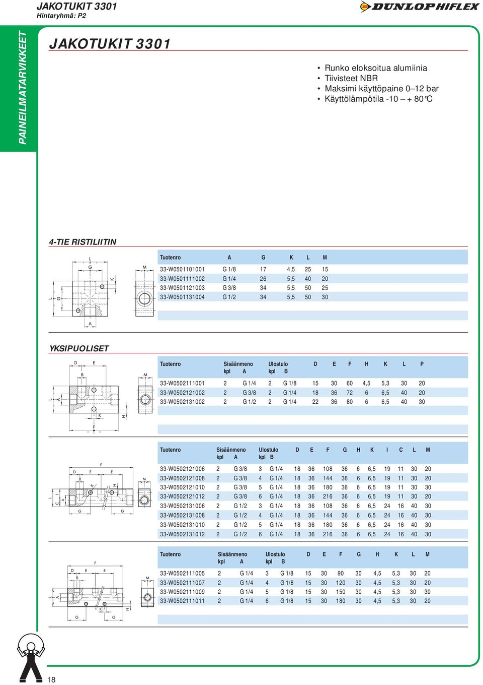 1/8 15 30 60 4,5 5,3 30 20 33-W0502121002 2 G 3/8 2 G 1/4 18 36 72 6 6,5 40 20 33-W0502131002 2 G 1/2 2 G 1/4 22 36 80 6 6,5 40 30 Sisäänmeno kpl A Ulostulo kpl B D E F G H K I C L M 33-W0502121006 2