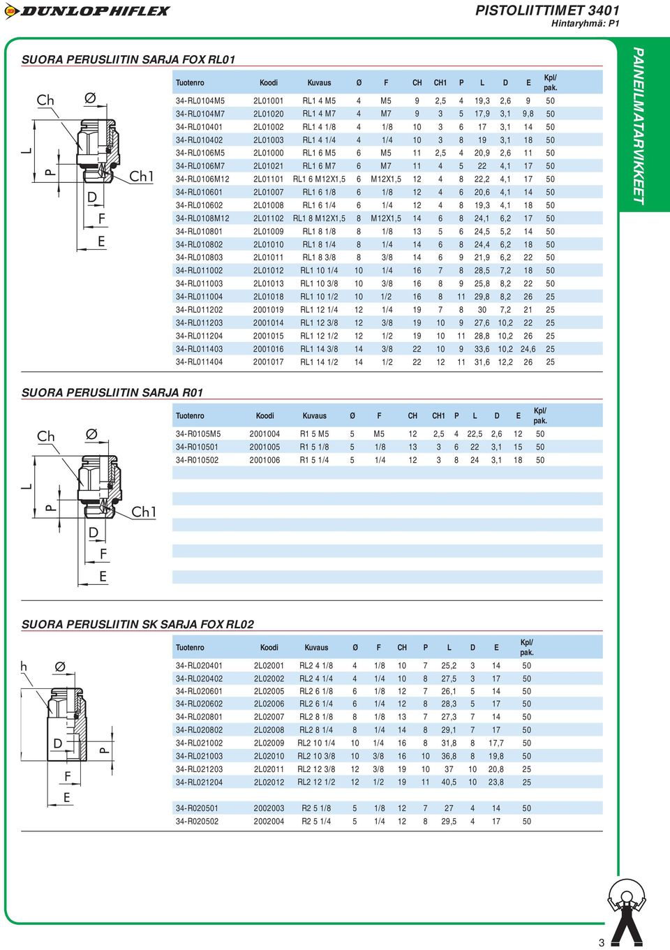 20,9 2,6 11 50 34-RL0106M7 2L01021 RL1 6 M7 6 M7 11 4 5 22 4,1 17 50 34-RL0106M12 2L01101 RL1 6 M12X1,5 6 M12X1,5 12 4 8 22,2 4,1 17 50 34-RL010601 2L01007 RL1 6 1/8 6 1/8 12 4 6 20,6 4,1 14 50