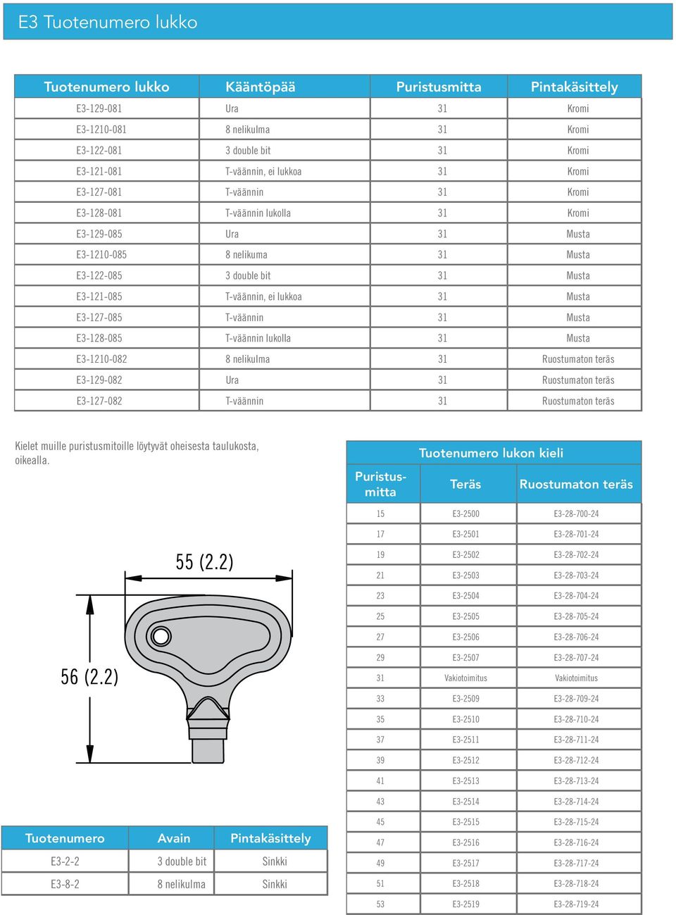 31 Musta E3-127-085 T-väännin 31 Musta E3-128-085 T-väännin lukolla 31 Musta E3-1210-082 8 nelikulma 31 Ruostumaton teräs E3-129-082 Ura 31 Ruostumaton teräs E3-127-082 T-väännin 31 Ruostumaton teräs