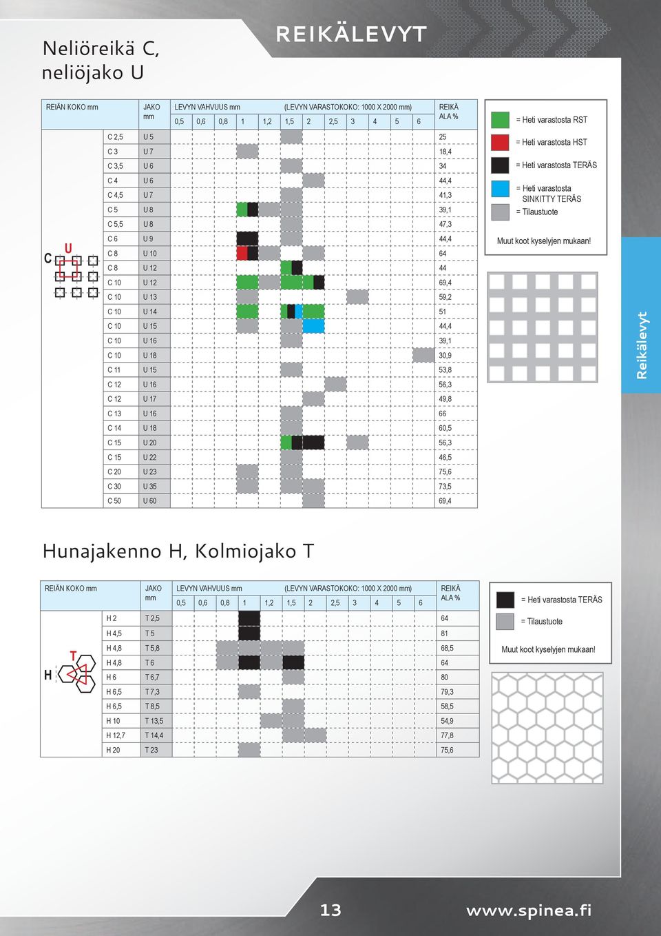 C 8 U 12 44 Muut koot kyselyjen mukaan!