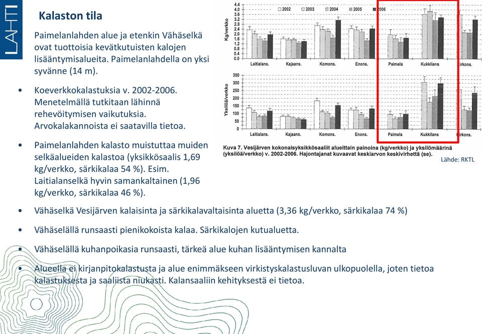 Paimelanlahden kalasto muistuttaa muiden selkäalueiden kalastoa (yksikkösaalis 1,69 kg/verkko, särkikalaa 54 %). Esim. Laitialanselkä hyvin samankaltainen (1,96 kg/verkko, särkikalaa 46 %).