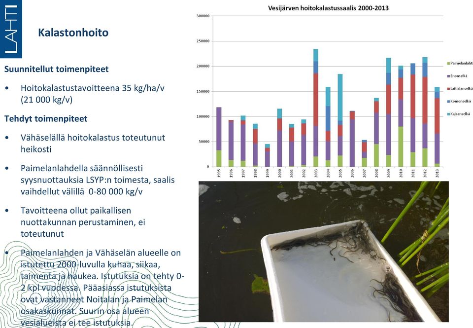 Kalastonhoito Suunnitellut toimenpiteet Hoitokalastustavoitteena 35 kg/ha/v (21 000 kg/v) Tehdyt toimenpiteet Vähäselällä hoitokalastus toteutunut