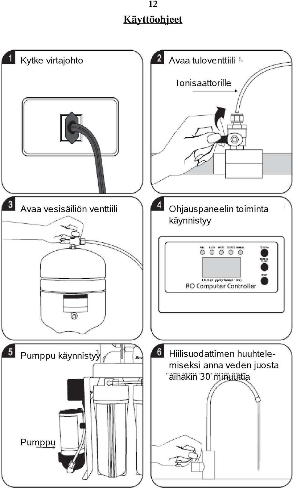 Ohjauspaneelin toiminta käynnistyy Pumppu käynnistyy