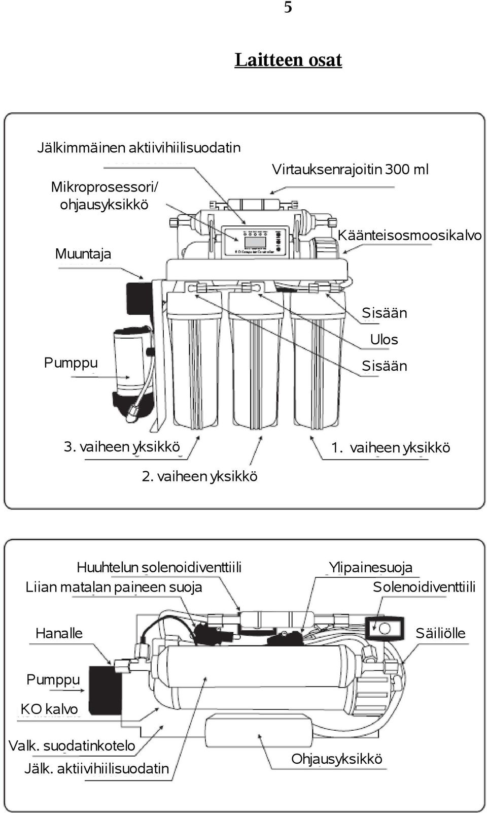 vaiheen yksikkö 2.