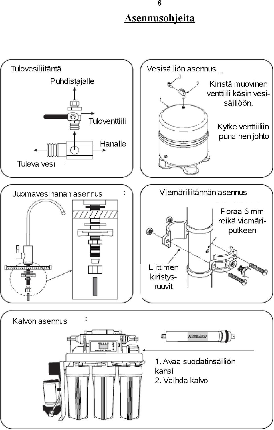 Kytke venttiiliin punainen johto Tuleva vesi Juomavesihanan asennus Viemäriliitännän