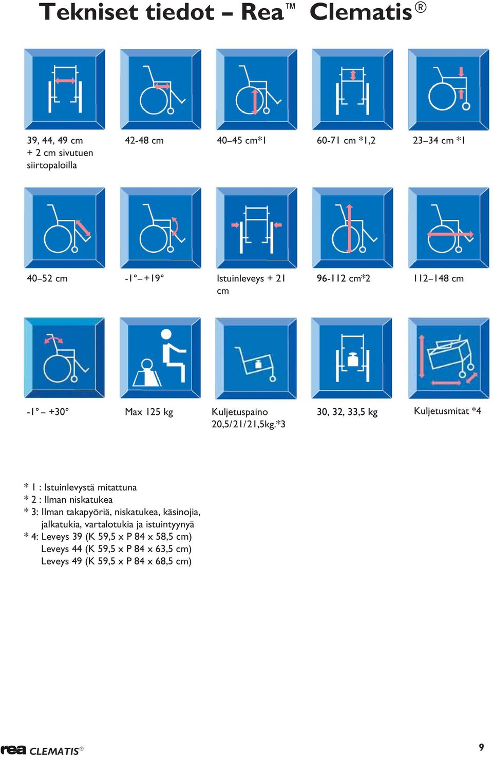 *3 * 1 : Istuinlevystä mitattuna * 2 : Ilman niskatukea * 3: Ilman takapyöriä, niskatukea, käsinojia, jalkatukia, vartalotukia ja