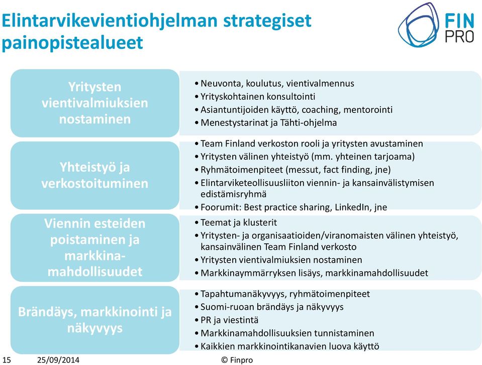 yhteistyö (mm.