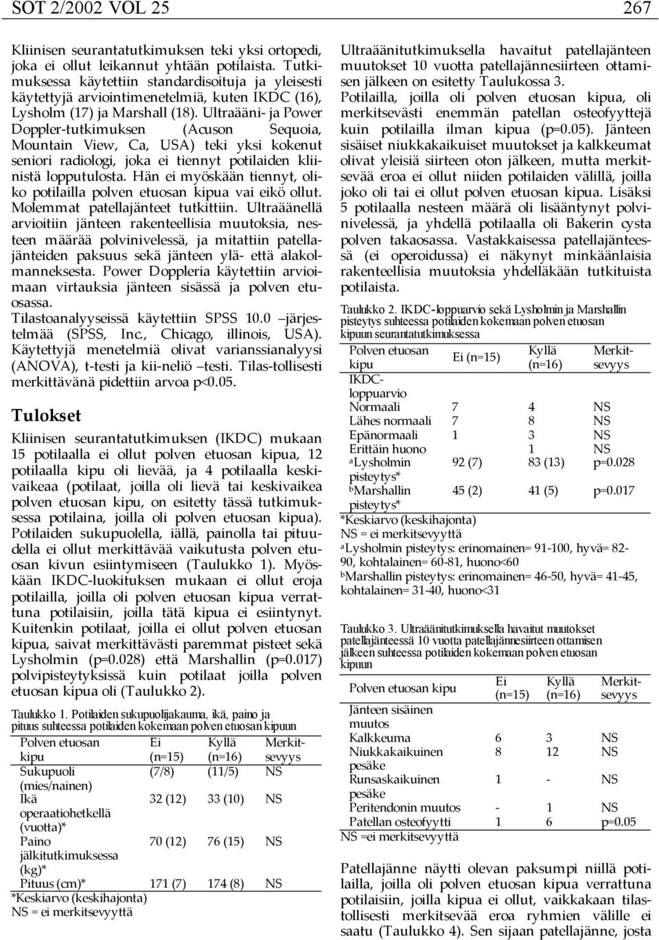 Ultraääni- ja Power Doppler-tutkimuksen (Acuson Sequoia, Mountain View, Ca, USA) teki yksi kokenut seniori radiologi, joka ei tiennyt potilaiden kliinistä lopputulosta.