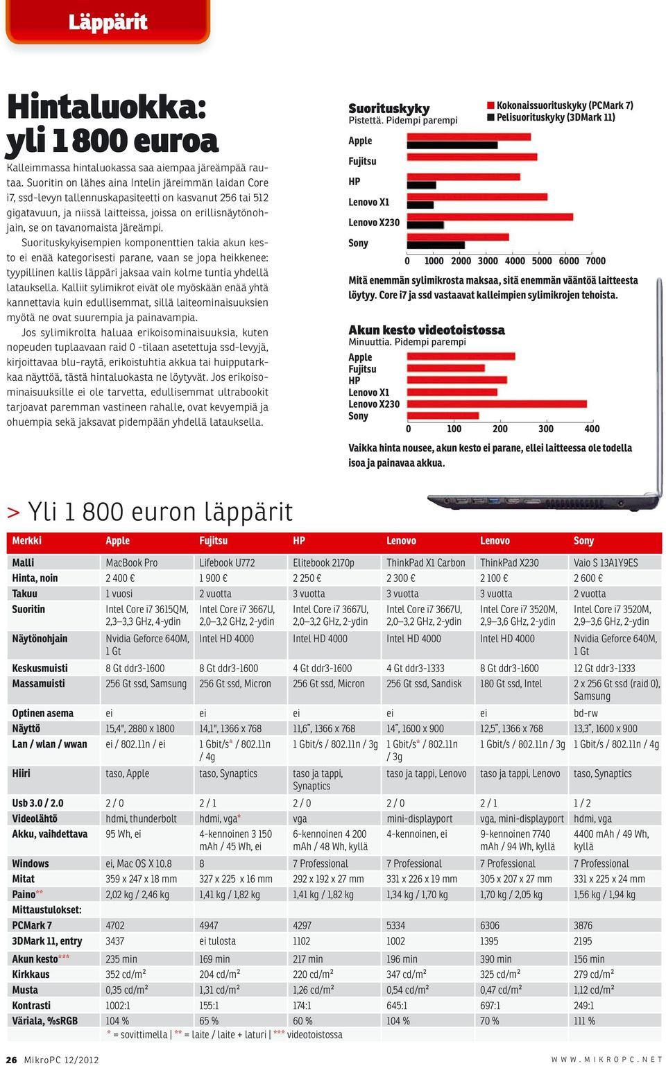 järeämpi. Suorituskykyisempien komponenttien takia akun kesto ei enää kategorisesti parane, vaan se jopa heikkenee: tyypillinen kallis läppäri jaksaa vain kolme tuntia yhdellä latauksella.