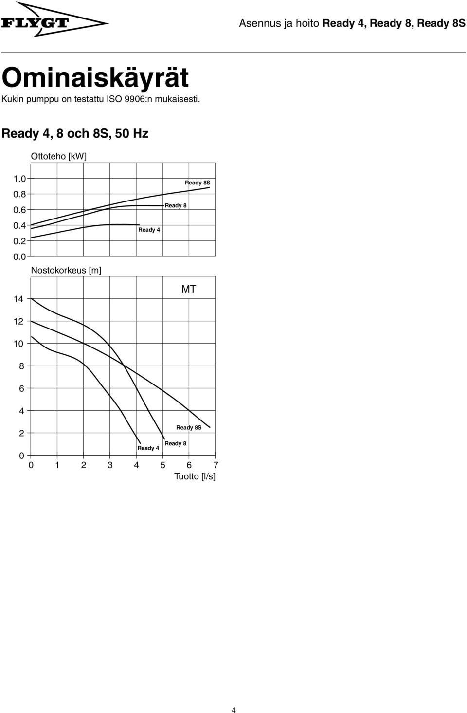 Ready 4, 8 och 8S, 50 Hz