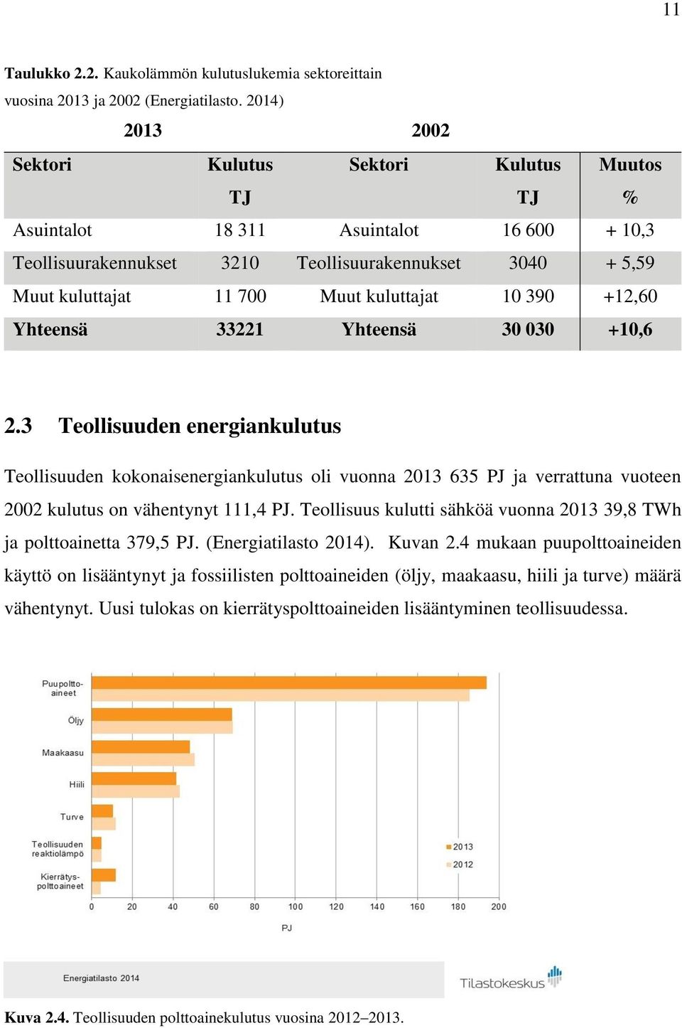 kuluttajat 10 390 +12,60 Yhteensä 33221 Yhteensä 30 030 +10,6 2.