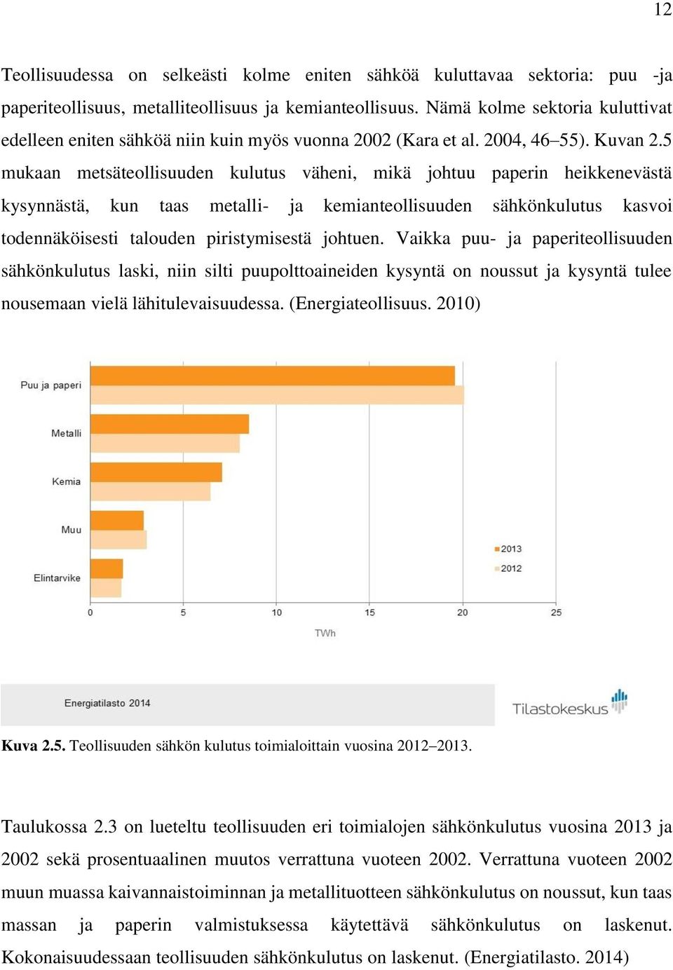 5 mukaan metsäteollisuuden kulutus väheni, mikä johtuu paperin heikkenevästä kysynnästä, kun taas metalli- ja kemianteollisuuden sähkönkulutus kasvoi todennäköisesti talouden piristymisestä johtuen.