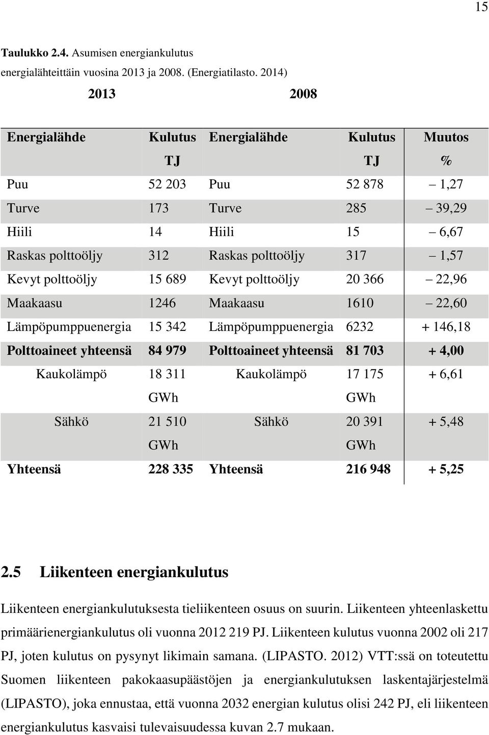 Kevyt polttoöljy 15 689 Kevyt polttoöljy 20 366 22,96 Maakaasu 1246 Maakaasu 1610 22,60 Lämpöpumppuenergia 15 342 Lämpöpumppuenergia 6232 + 146,18 Polttoaineet yhteensä 84 979 Polttoaineet yhteensä