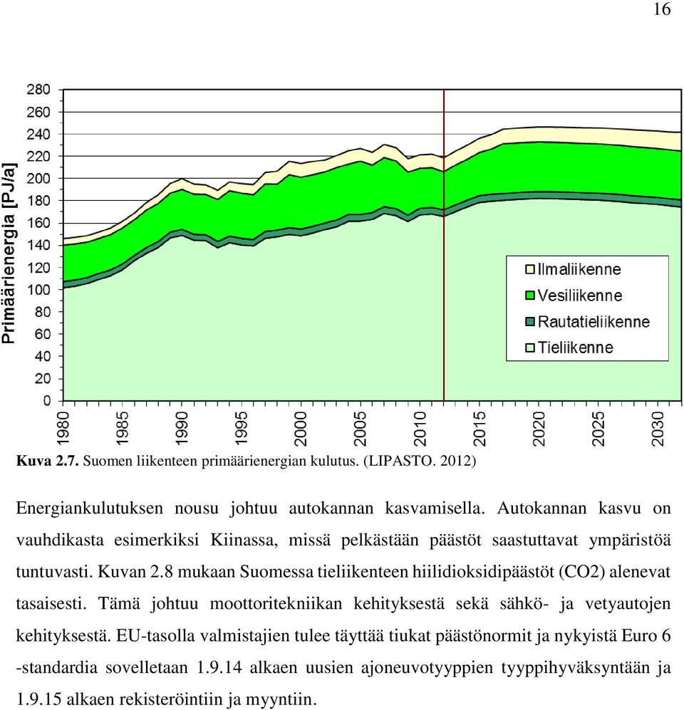 8 mukaan Suomessa tieliikenteen hiilidioksidipäästöt (CO2) alenevat tasaisesti.