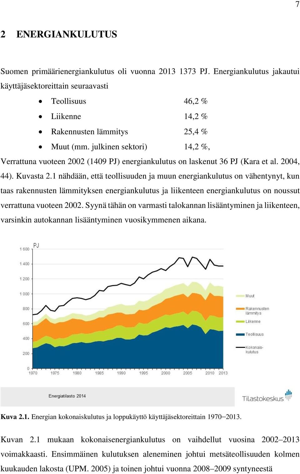 julkinen sektori) 14,2 %, Verrattuna vuoteen 2002 (1409 PJ) energiankulutus on laskenut 36 PJ (Kara et al. 2004, 44). Kuvasta 2.