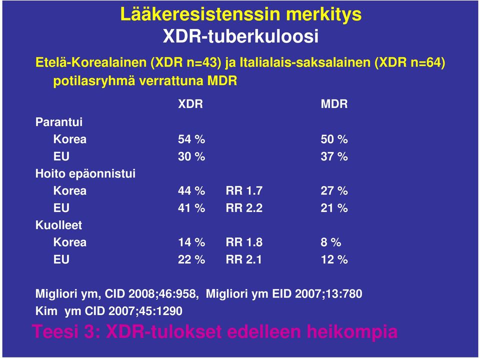 44 % RR 1.7 27 % EU 41 % RR 2.2 21 % Kuolleet Korea 14 % RR 1.8 8 % EU 22 % RR 2.