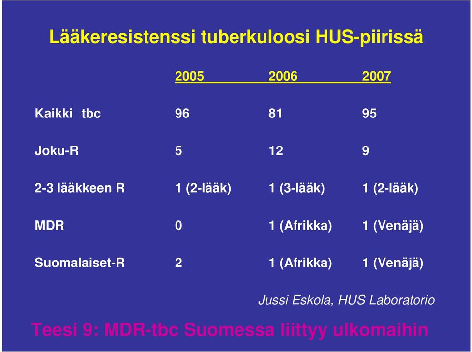 MDR 0 1 (Afrikka) 1 (Venäjä) Suomalaiset-R 2 1 (Afrikka) 1 (Venäjä)