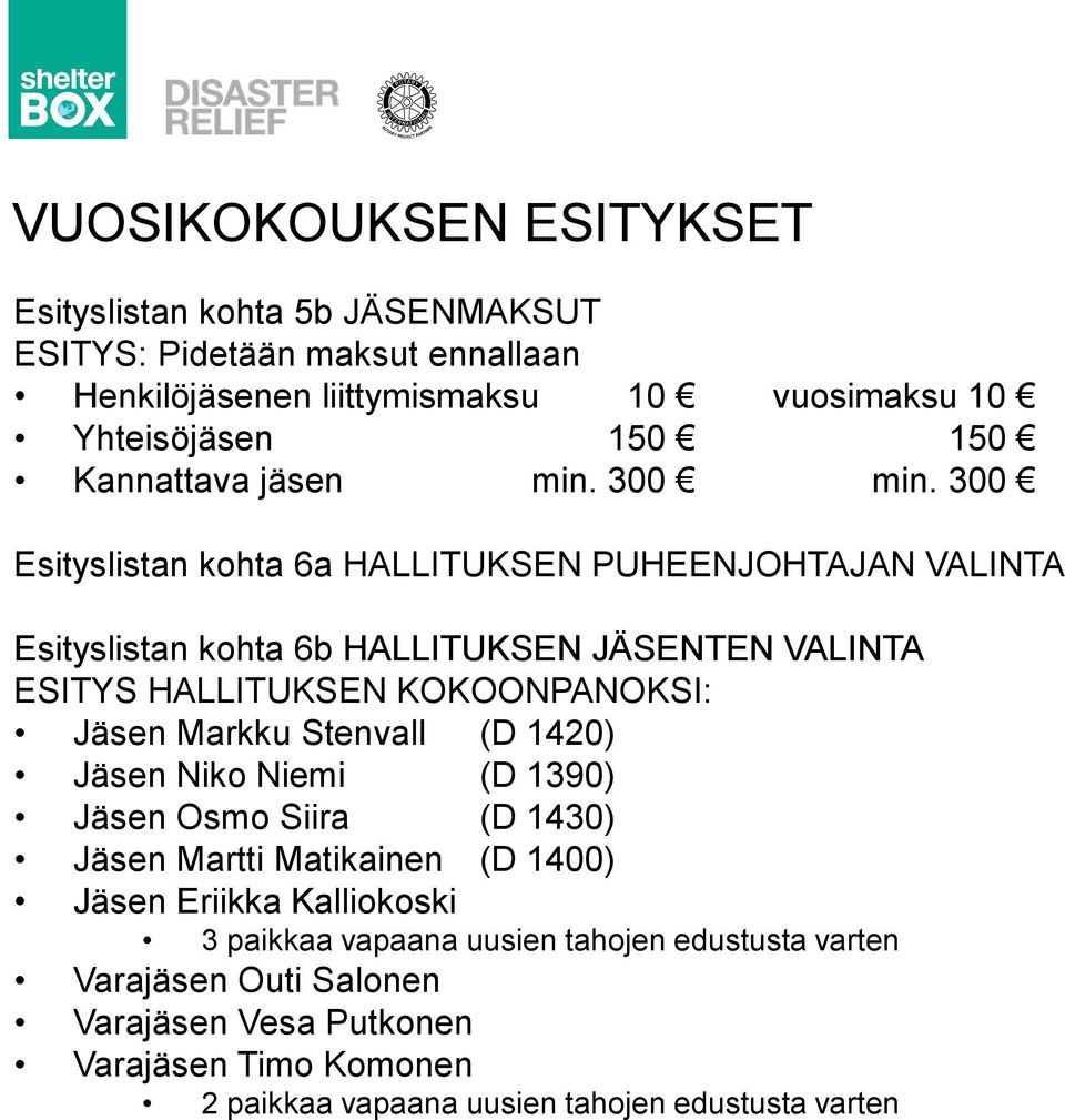 300 Esityslistan kohta 6a HALLITUKSEN PUHEENJOHTAJAN VALINTA Esityslistan kohta 6b HALLITUKSEN JÄSENTEN VALINTA ESITYS HALLITUKSEN KOKOONPANOKSI: Jäsen Markku